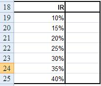 Vamos avaliar outras hipóteses possíveis precisamos de duas colunas, uma com outra onde ficarão os valores salários líquidos. 3 de impostos. Para isso os possíveis 2 impostos e correspondentes de 2.