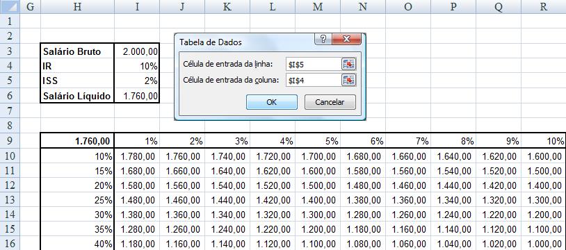 Pronto, a tabela de dados é preenchida com os salários líquidos correspondentes a cada Imposto de Renda.