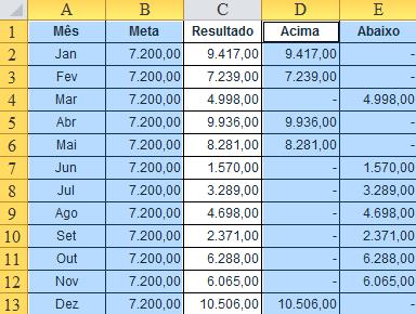 Abaixo. 7. Na guia Inserir, grupo Gráficos, escolha o primeiro gráfico do tipo Colunas 2D.