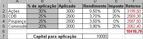 Cenários Em uma planilha muitas vezes você precisa mudar valores de algumas células e ver os resultados correspondentes. Cada mudança traz uma resposta diferente.