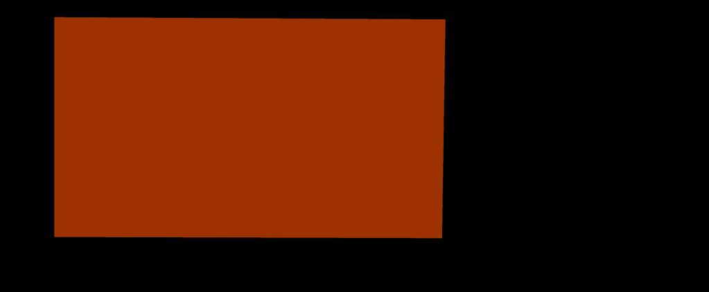 Image Resolução: (R x, R y ). Drawing Area: (x 0, y 0 ), (x 1, y 1 ).
