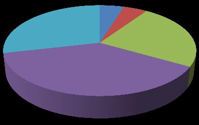 4.Escolaridade Fund.