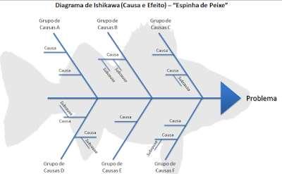 vão estar mais motivados para melhorar a sua eficiência diária e o resultado do seu trabalho.