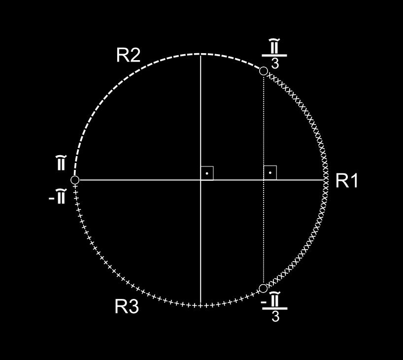 5.1 Casos particulares = 1, = e = 3 54 Figura 5.