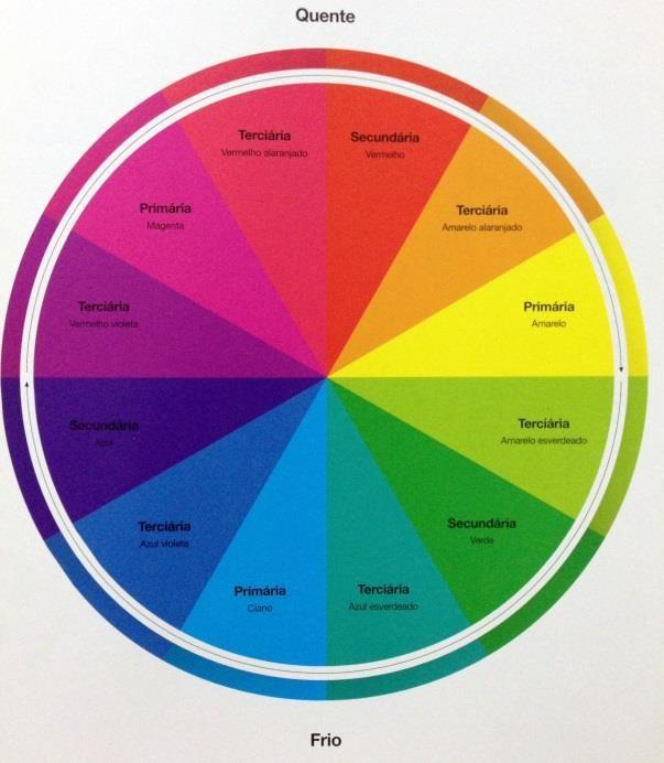 48 Figura 35 - Círculo cromático Fonte: Ambrose e Harris (2009). A cor pode sugerir, por exemplo, amor ou ódio, feminilidade ou masculinidade, seriedade ou alegria.