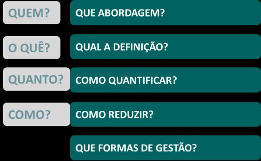 QUAL A DEFINIÇÃO?