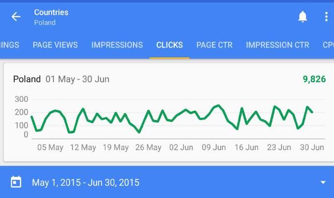 GOOGLE ADSENSE Como o Google Adsense funciona?