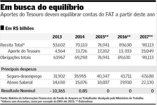 Elevação do Aporte do