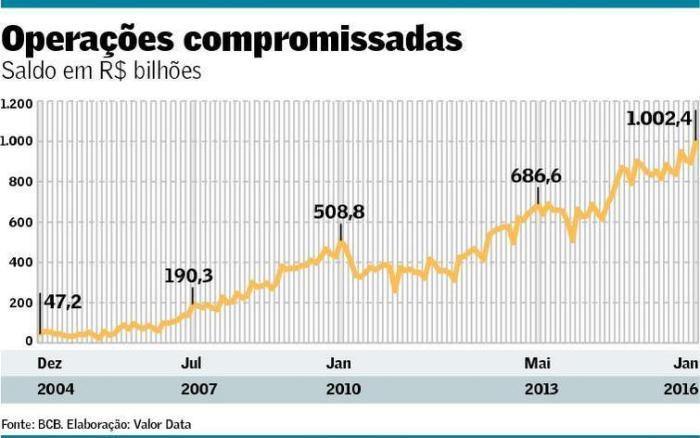 Trocar Operações Compromissadas por