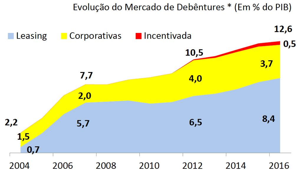 Estoque de Crédito do BNDES corresponde a