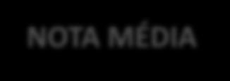 RELAÇÃO CUSTO-BENEFÍCIO (Estimulada e única, em %) Pelos menos 7 de cada 0 associados do Anhembi, consideram que o clube tem um custo-benefício bom ou ótimo.