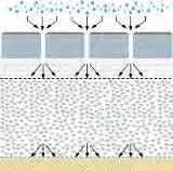 coeficiente de permeabilidade para solos Permeabilidade > 60 litros/min k (m/s) Fonte: ABNT NBR 16416 Pavimentos