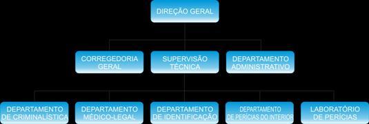 37 4. ANÁLISE DE DADOS Embasado na pesquisa bibliográfica e de posse dos dados coletados, conforme metodologia exposta anteriormente, faz-se uma exposição da análise dos dados, a qual está dividida