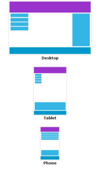 Responsive Web Design Introdução Mesmo layout em