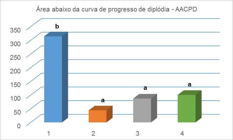 (Ferreira, 2011).