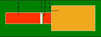 1.2. Triplo Salto 1 - Pista de balanço 2 - Tábua de chamada 3 - Linha de chamada 4 Zona de queda (caixa areia) O Triplo salto é composto por um conjunto de três saltos (Saltos Parciais SP) sucessivos.