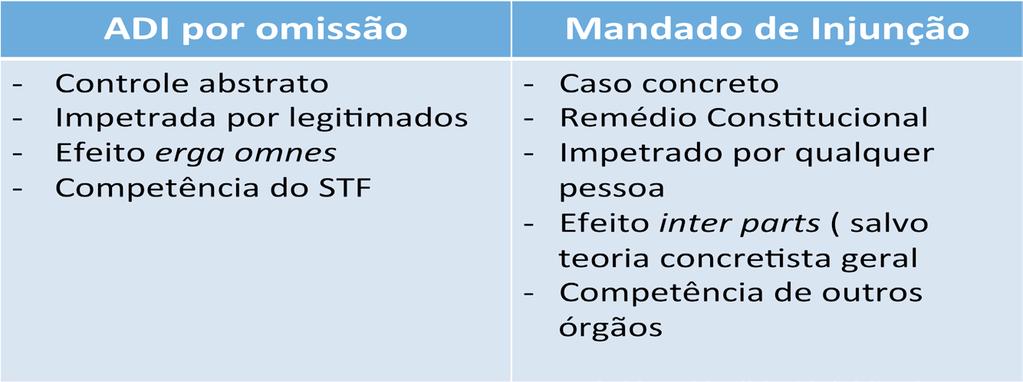 8. Ação Direta de