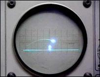Primeiro jogo eletrônico Em 1958, o primeiro jogo eletrônico intitulado Tênis para dois foi criado usando um osciloscópio e um computador