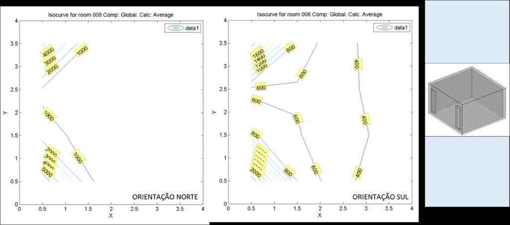 Figura 03: Gráfico Isocurva da iluminância média global parao modelo 2, janelas laterais.
