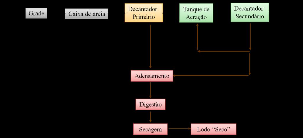 ETE BASEADA EM SISTEMA DE