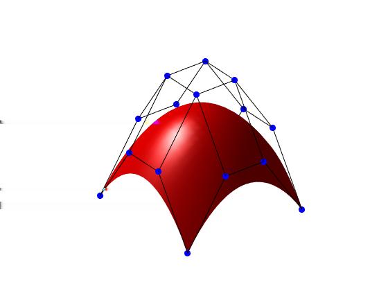 Superfícies de Bézier Extensão das curvas de Bézier Dados (n + 1)(m + 1) pontos de controle.