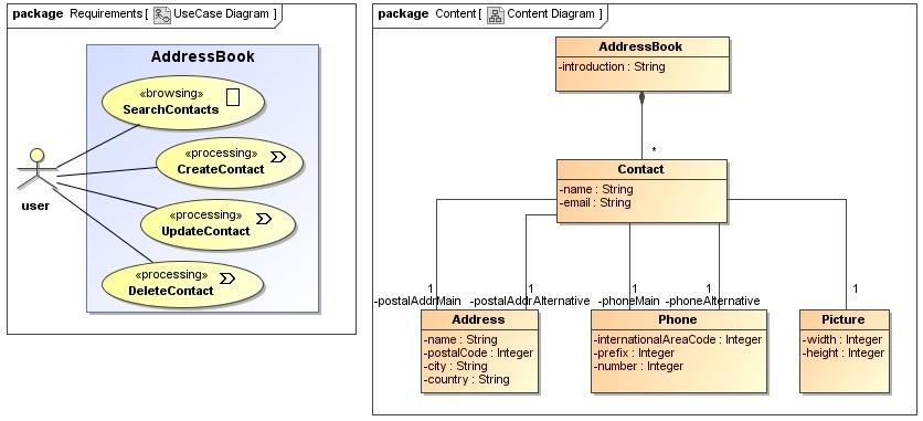 Figura 4.1: Modelo de casos de uso e modelo de conteúdo [19]. Podem ser obtidas visões de navegação personalizadas levando em consideração os direitos de acesso de diferentes usuários em um sistema.