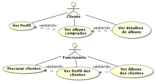 Um funcionário da loja pode ver o perfil de todos os clientes e também pode ver os álbuns comprados por eles. O diagrama de caso de uso 5.