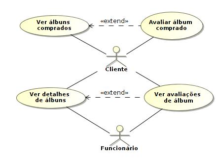 Figura 5.4: Diagrama de caso de uso para a avaliação de album. Figura 5.