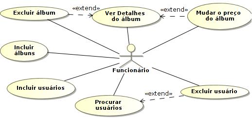 6 Visualizar compras Funcionários da loja podem visualizar as compras feitas por quaisquer usuários. 5.2.