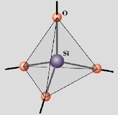 Estrutura de silicatos Tetraedros de SiO 2. ângulo de 109,2 o.