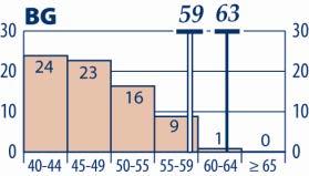 PROFESSORES E PESSOA L DE GESTÃO A MAIORIA DOS PROFESSORES REFORMA-SE O MAIS CEDO POSSÍVEL Na maioria dos países europeus, os professores do ensino primário e secundário reformam-se assim que a