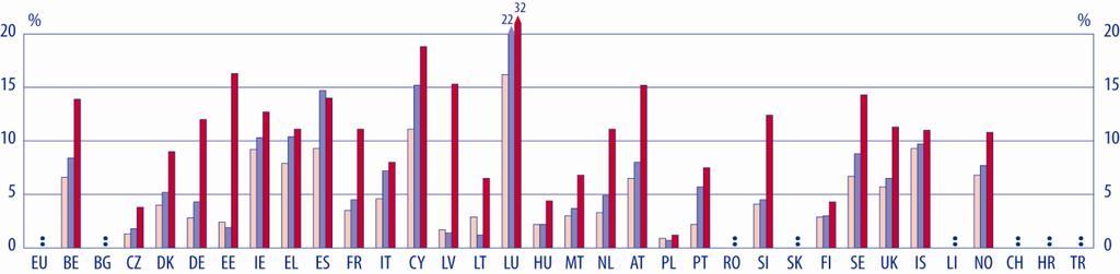 C O N T E X T O No período de 2010-2020, a Alemanha, a Lituânia e Malta preveem ter a diminuição mais significativa da população de jovens entre os 10 e os 14 anos, com taxas superiores a 12%, sendo