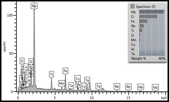 58 Figura 27 Espectro 25 da amostra do concentrado metálico - Pegmatito Mina Velha Fonte: Dados desta pesquisa (2015). Na figura 28, ocorrem indicações de cromo (Cr) e prata (Ag).