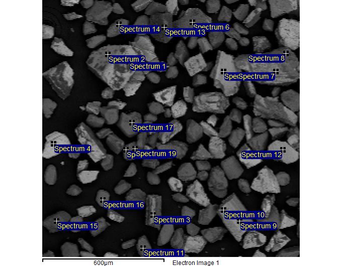 69 O grão 3 (espectro 6) aponta uma composição com alto teor de ferro (Fe) e junto aos baixos teores de magnésio (Mg) e cálcio (Ca) apresenta algo em 0,5% de zinco (Zn).