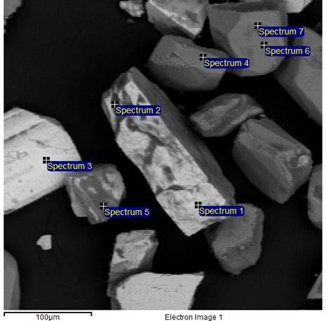 72 A figura 38 apresenta a análise de 5 grãos para mais uma comprovação da composição química rica em substituições nos minerais do grupo-columbita, importantes fontes de nióbio-tântalo, em um mesmo