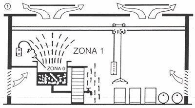 Zonas ABNT Descrição Local onde a ocorrência de mistura inflamável/explosiva é