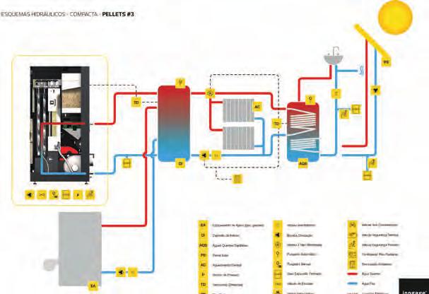 Automático Purgador Manual Vaso Expansão Fechado Válvula de Esvaziar LIGAÇÃO A RADIADORES DE AQUECIMENTO CENTRAL, CONJUGADO COM OUTRA CALDEIRA DE APOIO E ÁGUAS SANITÁRIAS COMBINADO COM