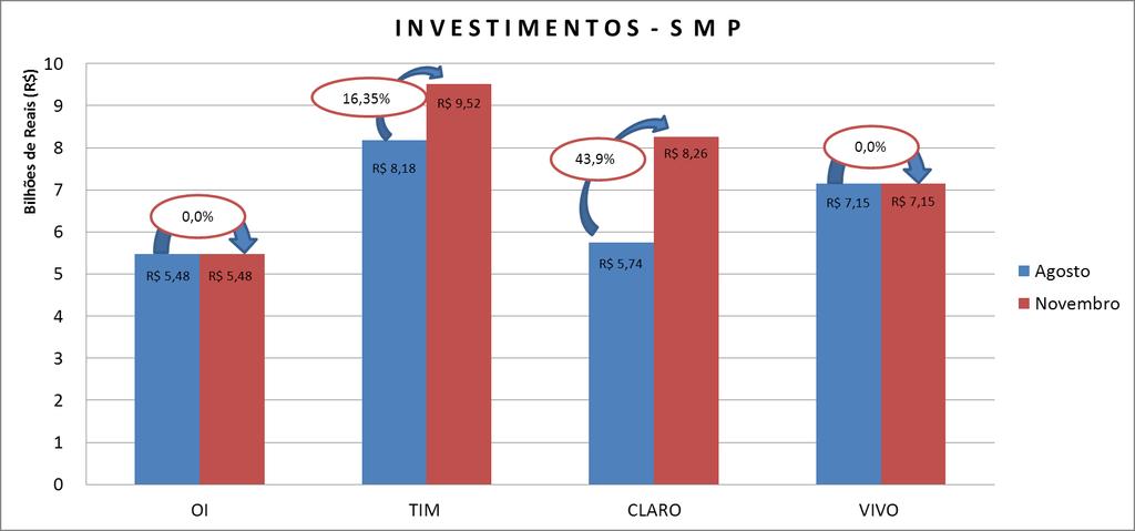 Previsão de Investimentos 2012-2014 Investimento em Reais CONSOLIDADO Obs.
