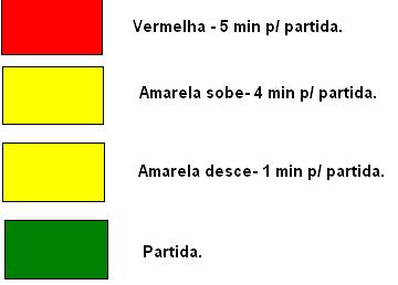 6 Sequencia de Bandeiras: 7 PERCURSOS Os prováveis percursos a serem realizados estão no anexo A destas instruções, podendo ser modificados de acordo com as condições do tempo e/ou maré ou