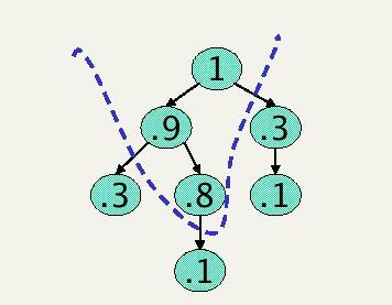 Obtendo os k topdocs Uso de seleção baseada em heap heap: árvore binária