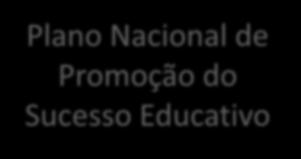 PNPSE Abordagem estratégica Estratégia TOP-DOWN Objetivos Intervenções e instrumentos transversais (DGE) BOTTOM-UP Plano Nacional de Promoção do Sucesso Educativo Prioridades de intervenção Linhas