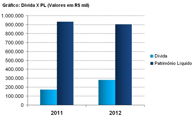 GARANTIA As Debêntures contam com as seguintes garantias reais: (i) Alienação fiduciária da totalidade das ações da Emissora, nos termos do Instrumento Particular de Alienação Fiduciária de Ações e