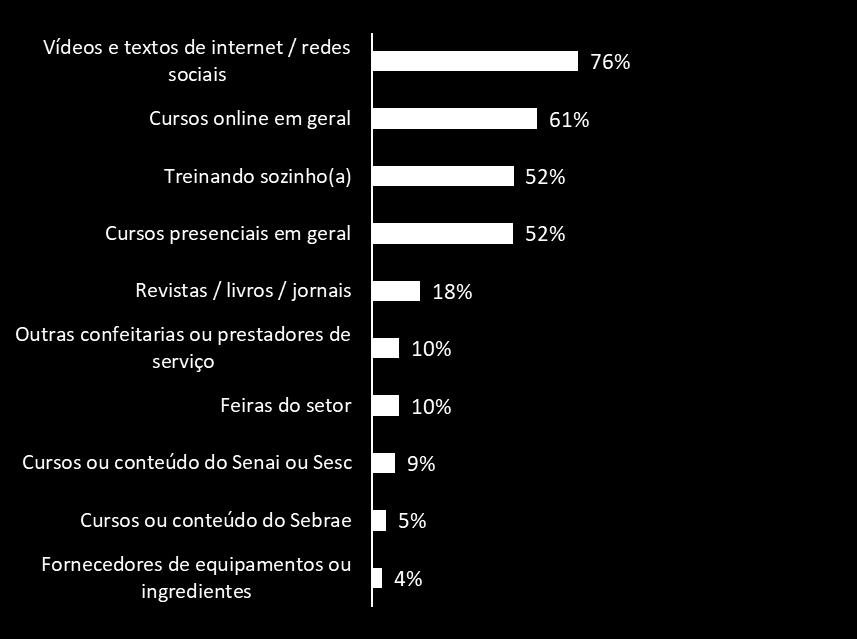 Quais são as principais formas de capacitação que você utiliza para aprender as técnicas de