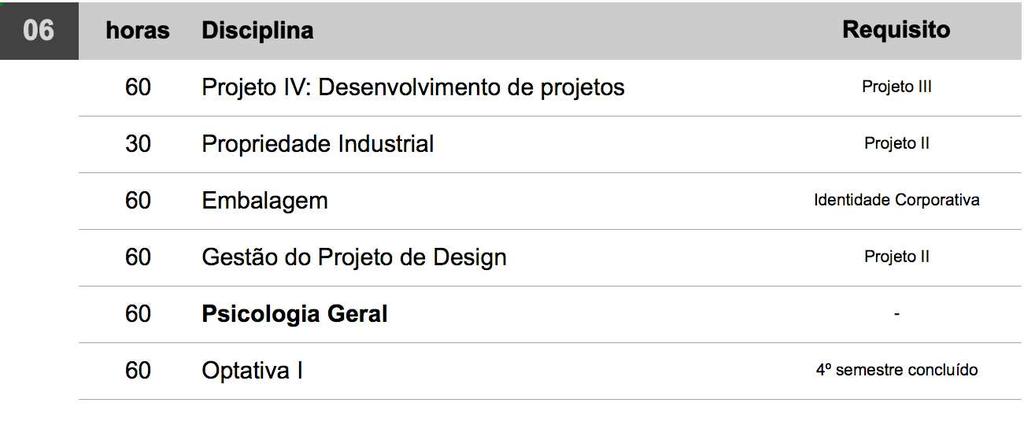 Semestre 06