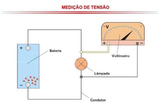 circuito