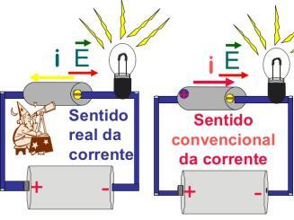 Corrente Elétrica Como obter uma corrente elétrica?