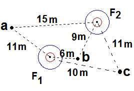 QUESTÃO 14 A figura representa dois pulsos de onda, inicialmente separados por 8,0 cm, propagando-se em uma corda com velocidades iguais a 2,0 cm/s, em sentidos opostos.