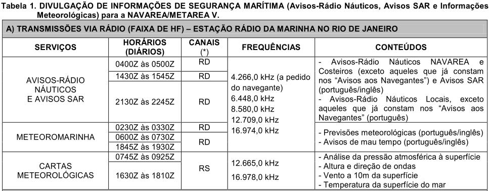 6 DIVULGAÇÃO DE AVISOS-RÁDIO