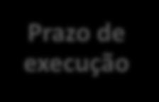 Importa realçar: Pagamentos intercalares de incentivo até ao montante máximo de 75% do incentivo.