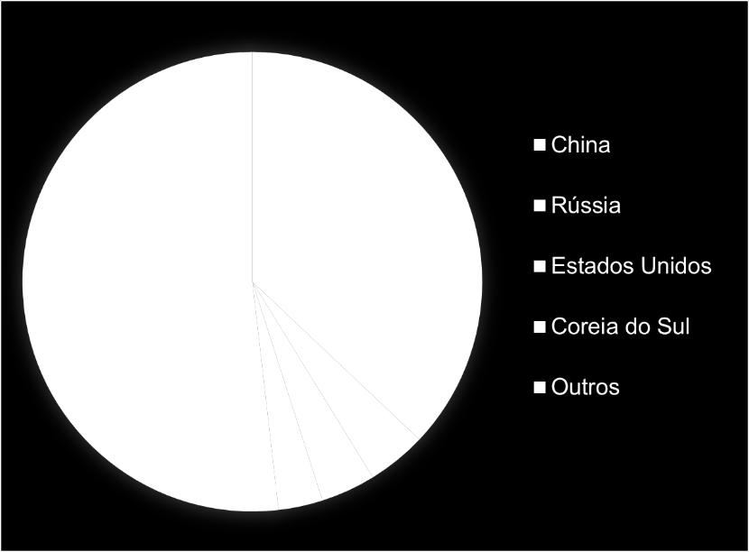 GRÁFICO 1 PARCEIROS